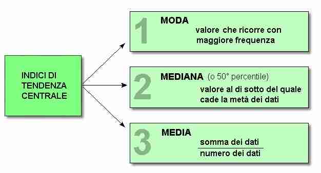 moda media mediana