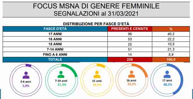 ministero del lavoro minori immigrati non accompagnati