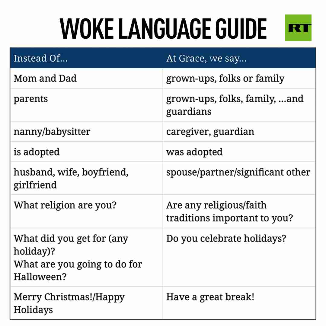 woke language guide