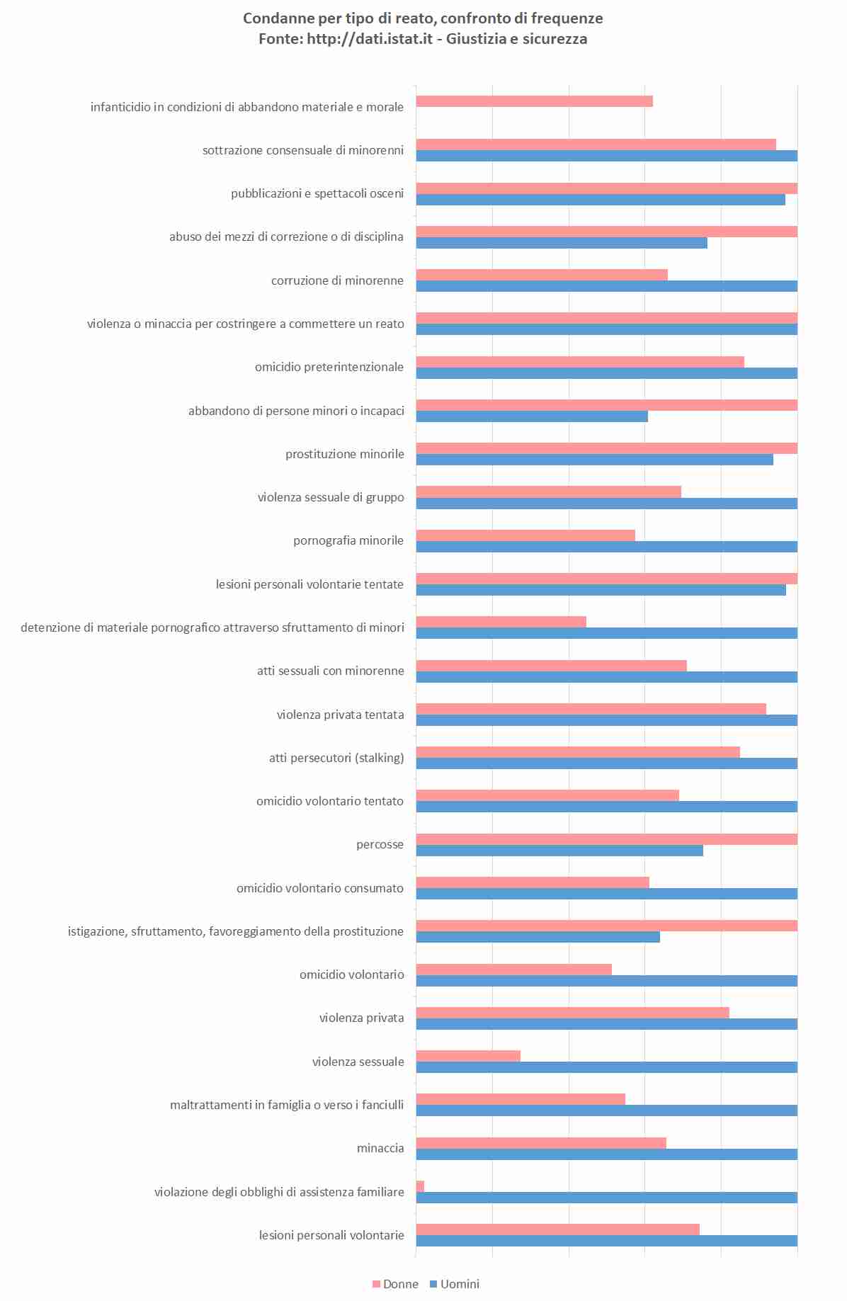 statistiche condanne per reato