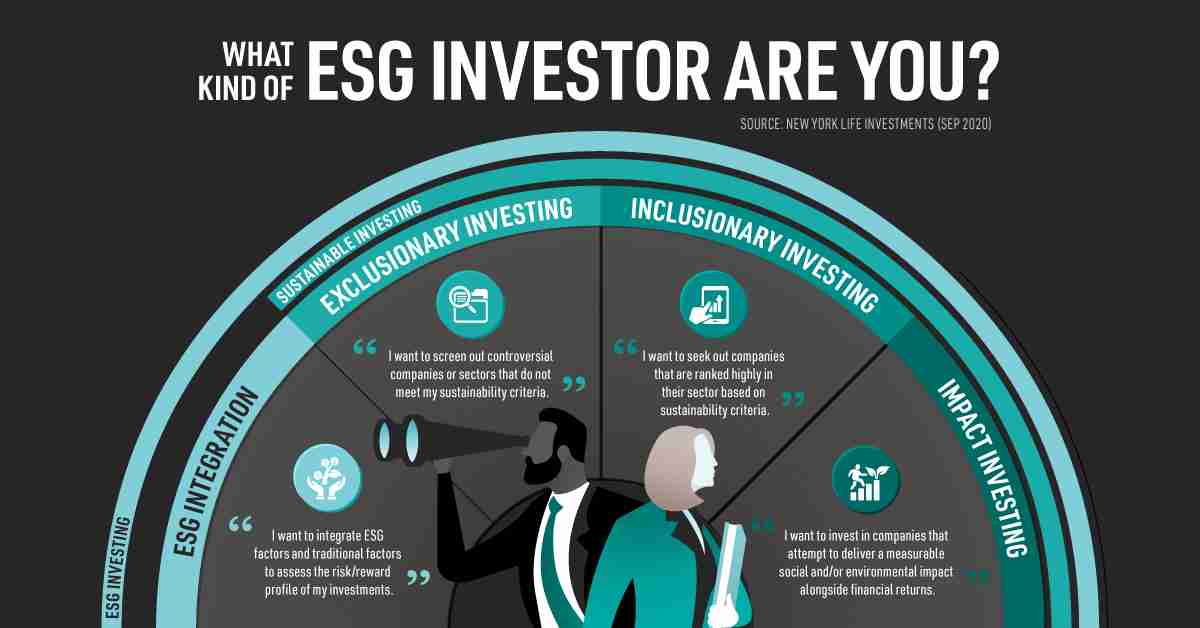 ESG